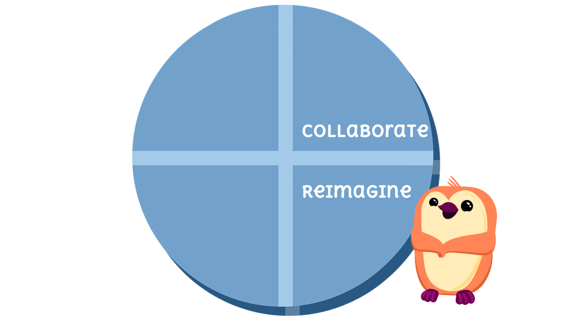 Quarto logo with two quadrants labelled as Collaborate and Reimagine with an orange penguin next to it.